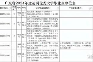 泰国队公布1月1日对阵日本队23人名单：素巴楚、提拉通入选